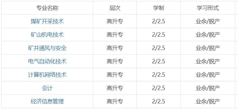 阜新礦務局職工大學成人高考招生專業(yè)表