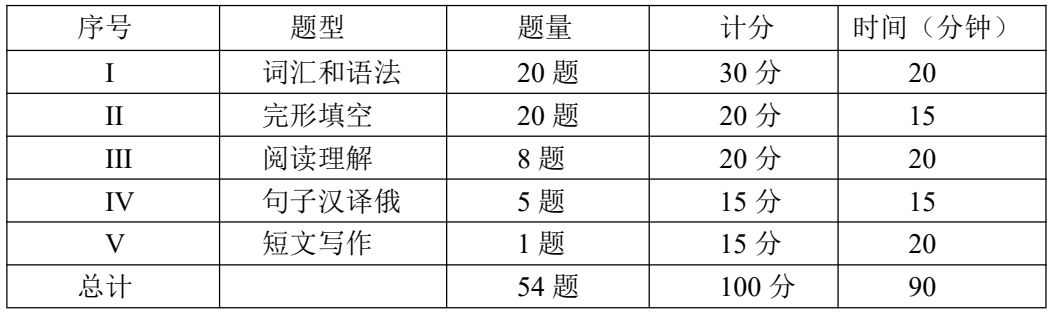 遼寧成考學士學位考試大綱