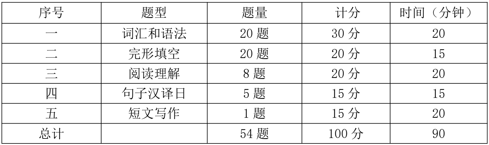 遼寧成考學(xué)士學(xué)位日語考試大綱