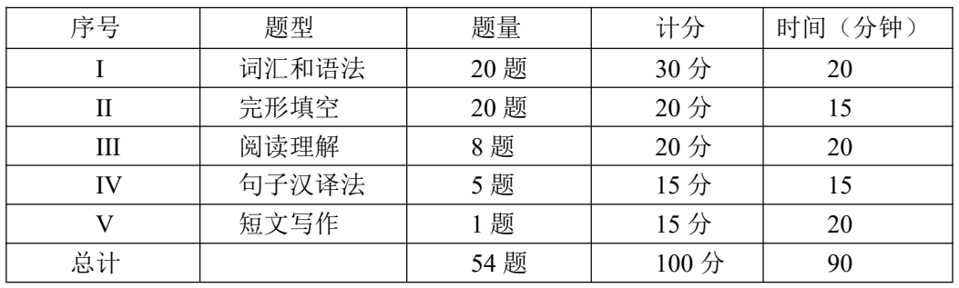 遼寧成考學(xué)士學(xué)位法語(yǔ)考試大綱